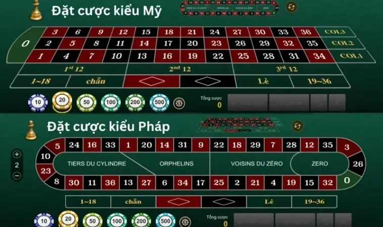 Cách Tham Gia Roulette Nhà Cái EV88: Hướng Dẫn Chi Tiết 2 2 Phiên bản bàn cược Roulette nhà cái EV88
